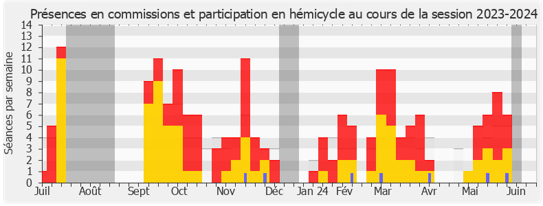 Participation globale-20232024 de Benjamin Saint-Huile