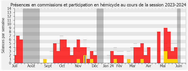 Participation globale-20232024 de Benoît Bordat