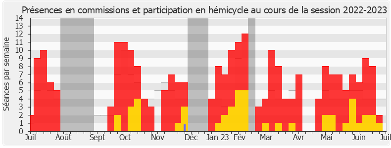 Participation globale-20222023 de Benoit Mournet