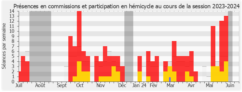 Participation globale-20232024 de Benoit Mournet