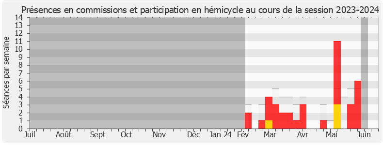 Participation globale-20232024 de Bérangère Couillard