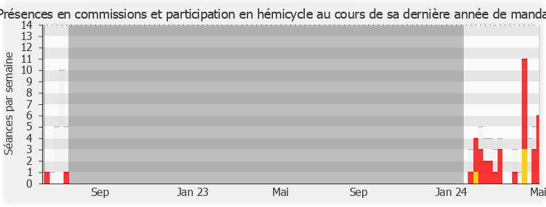 Participation globale-annee de Bérangère Couillard