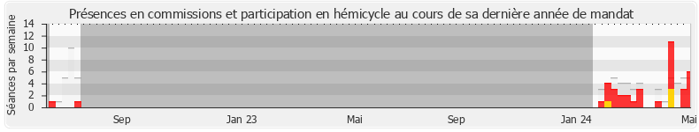 Participation globale-annee de Bérangère Couillard