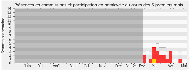 Participation globale-annee de Bérangère Couillard