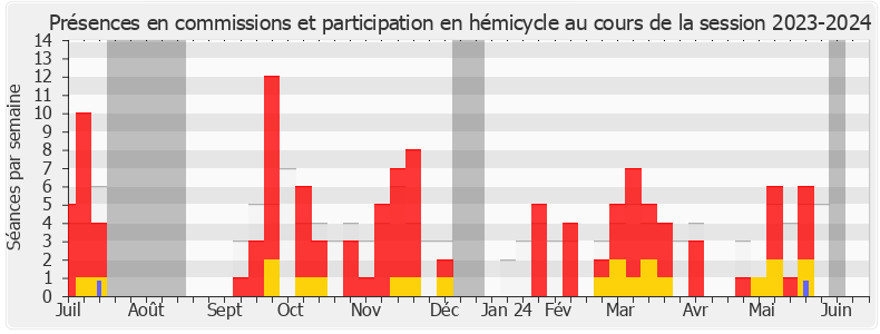 Participation globale-20232024 de Bertrand Bouyx