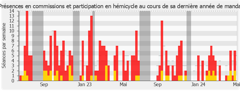 Participation globale-annee de Bertrand Bouyx