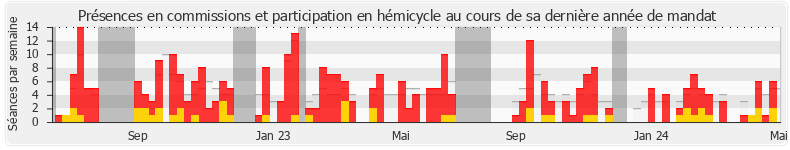 Participation globale-annee de Bertrand Bouyx