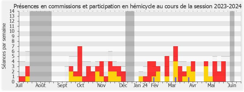 Participation globale-20232024 de Bertrand Petit