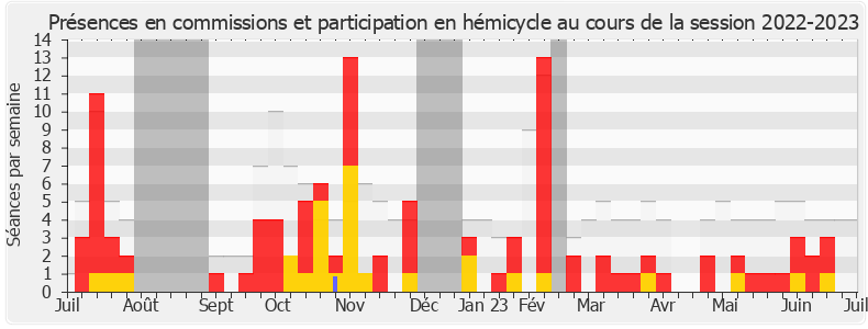 Participation globale-20222023 de Blandine Brocard