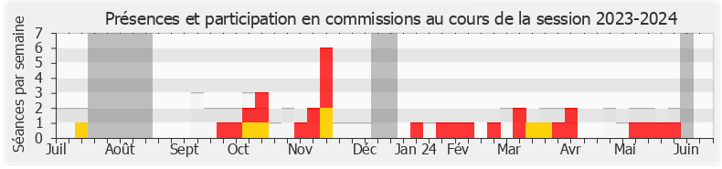 Participation commissions-20232024 de Blandine Brocard