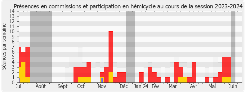 Participation globale-20232024 de Blandine Brocard