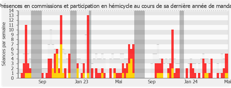 Participation globale-annee de Blandine Brocard