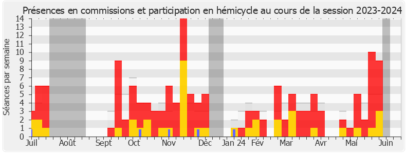 Participation globale-20232024 de Boris Vallaud