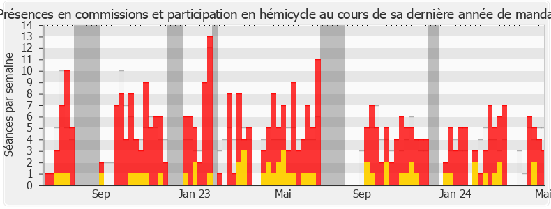 Participation globale-annee de Brigitte Klinkert