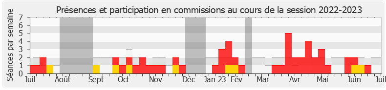 Participation commissions-20222023 de Brigitte Liso