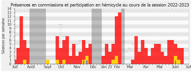 Participation globale-20222023 de Brigitte Liso