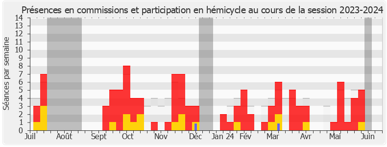Participation globale-20232024 de Bruno Bilde