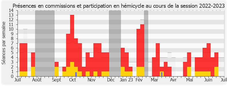 Participation globale-20222023 de Bruno Fuchs