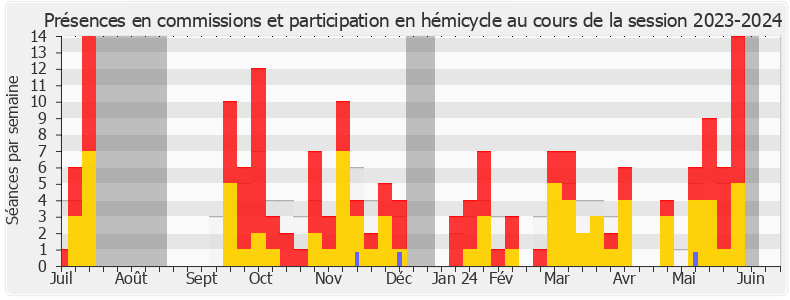 Participation globale-20232024 de Bruno Millienne