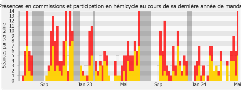 Participation globale-annee de Bruno Millienne