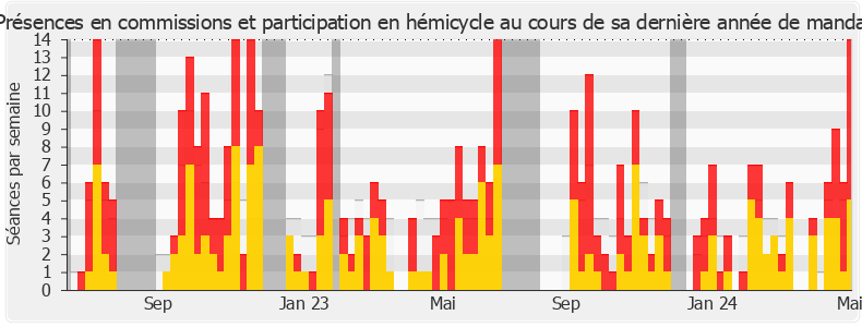 Participation globale-legislature de Bruno Millienne