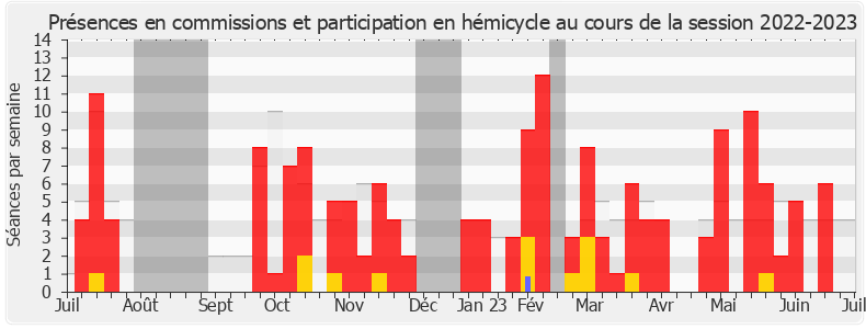 Participation globale-20222023 de Bruno Studer