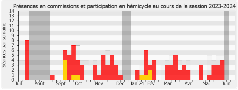 Participation globale-20232024 de Bruno Studer