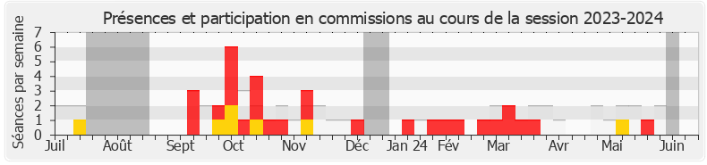 Participation commissions-20232024 de Bryan Masson