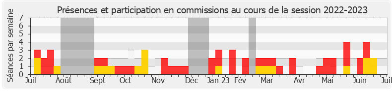 Participation commissions-20222023 de Carlos Martens Bilongo