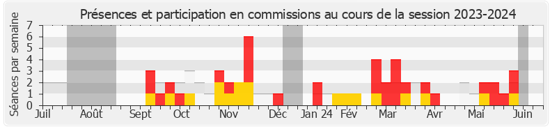 Participation commissions-20232024 de Carlos Martens Bilongo