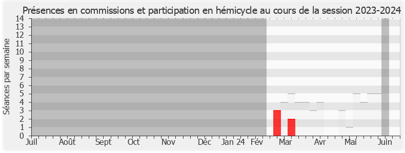 Participation globale-20232024 de Carole Grandjean