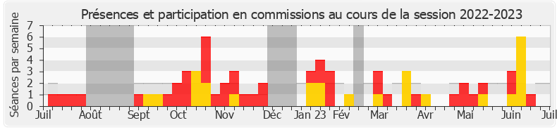 Participation commissions-20222023 de Caroline Abadie
