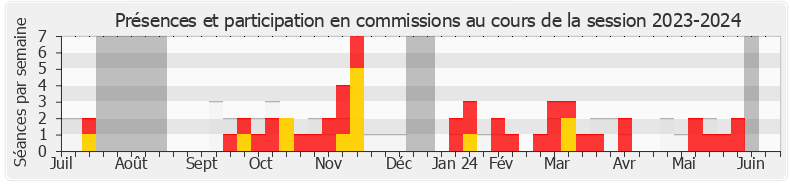 Participation commissions-20232024 de Caroline Abadie