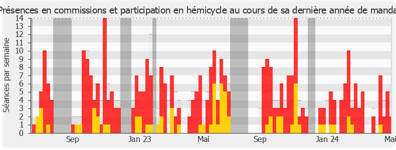 Participation globale-annee de Caroline Abadie