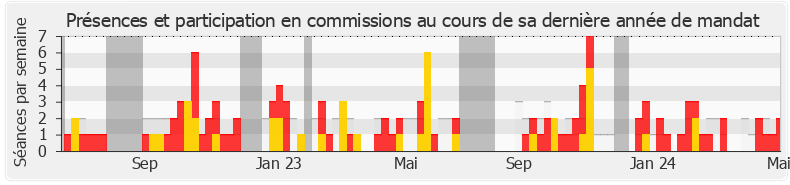 Participation commissions-legislature de Caroline Abadie