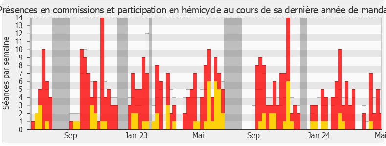 Participation globale-legislature de Caroline Abadie