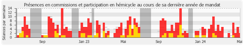 Participation globale-annee de Caroline Abadie