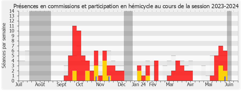 Participation globale-20232024 de Caroline Colombier