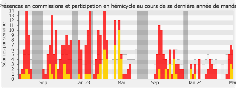 Participation globale-annee de Caroline Colombier