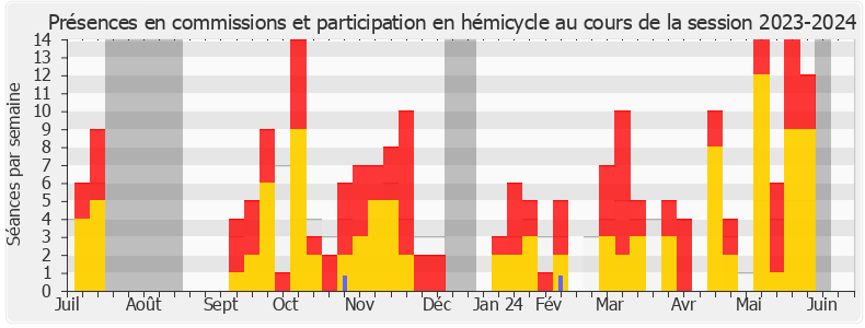 Participation globale-20232024 de Caroline Fiat