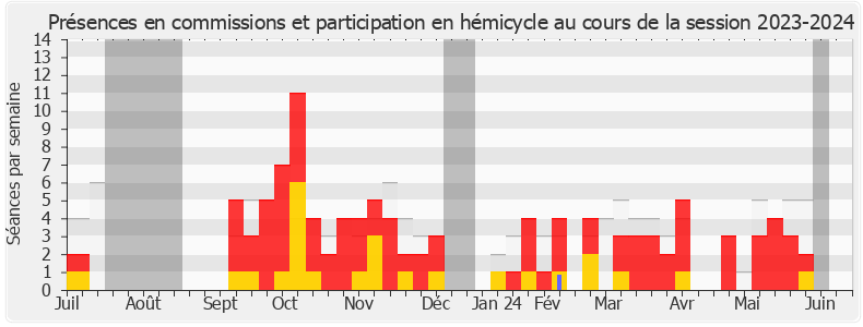 Participation globale-20232024 de Caroline Janvier