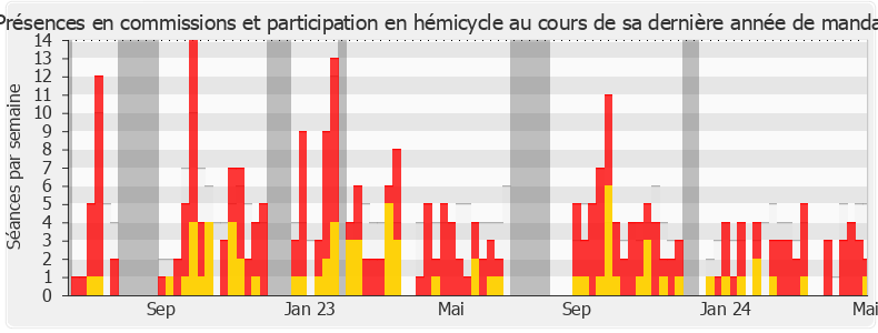 Participation globale-annee de Caroline Janvier