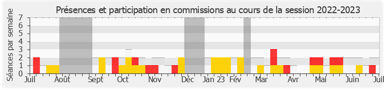 Participation commissions-20222023 de Caroline Parmentier
