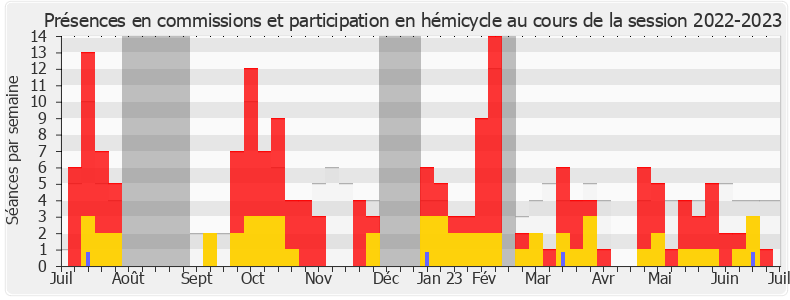 Participation globale-20222023 de Caroline Parmentier
