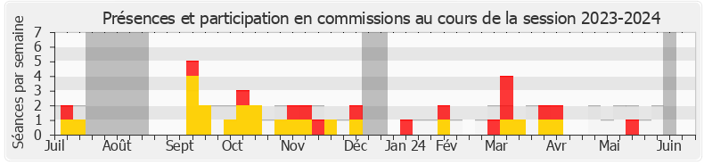 Participation commissions-20232024 de Caroline Parmentier
