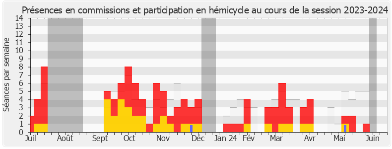 Participation globale-20232024 de Caroline Parmentier