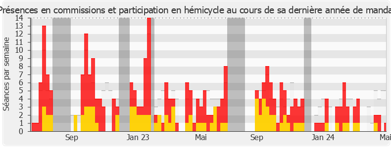 Participation globale-annee de Caroline Parmentier