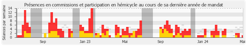 Participation globale-annee de Caroline Parmentier
