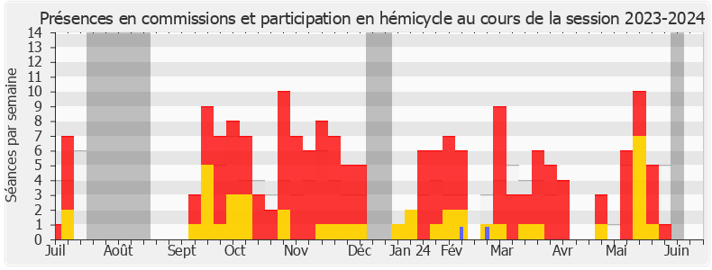 Participation globale-20232024 de Catherine Couturier