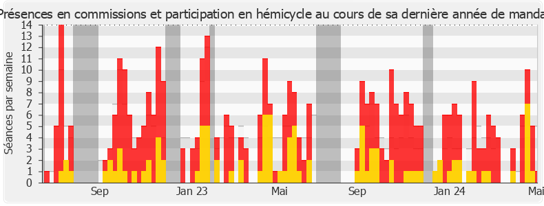 Participation globale-annee de Catherine Couturier